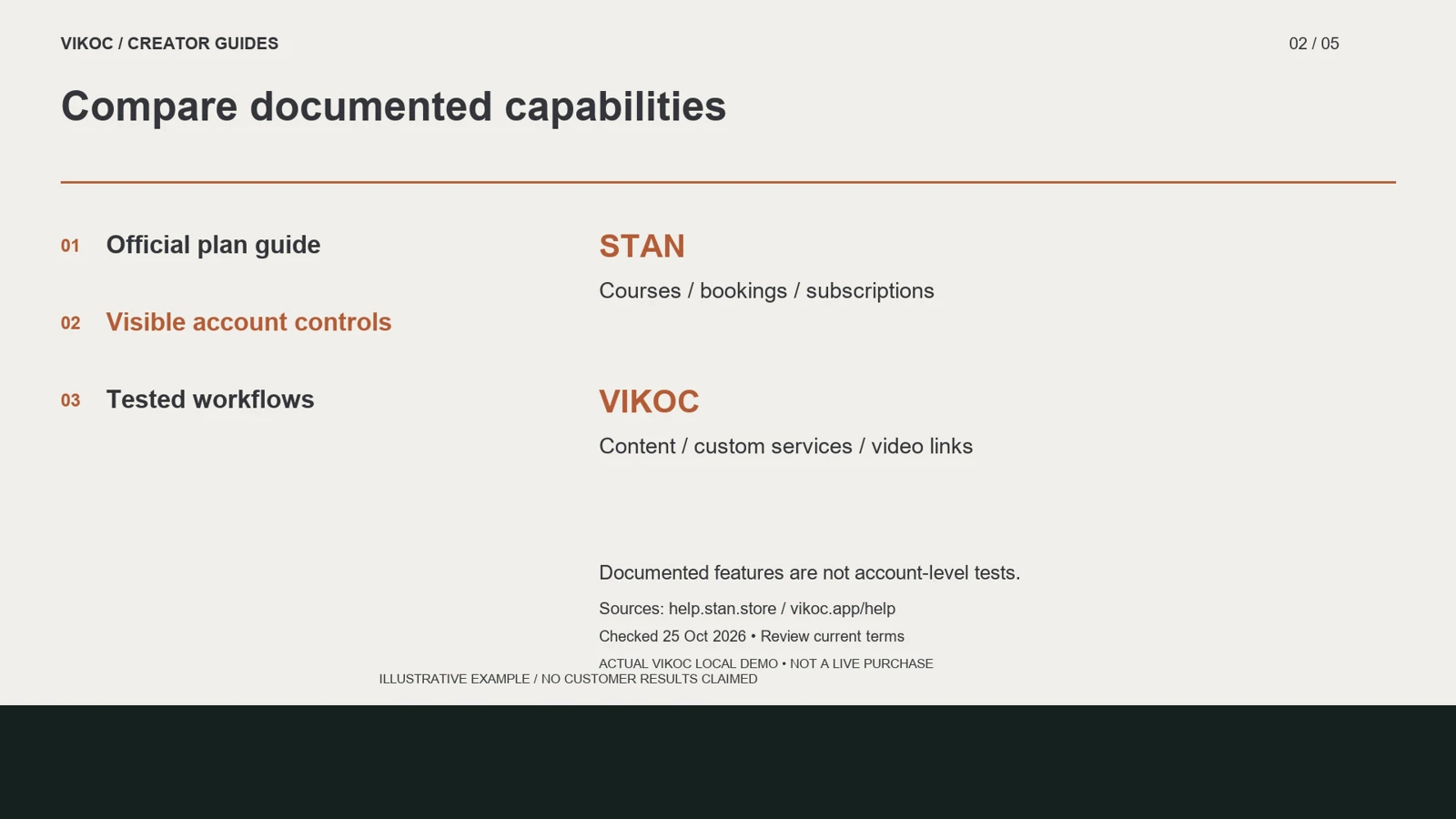 Compare documented capabilities — illustrative lesson diagram