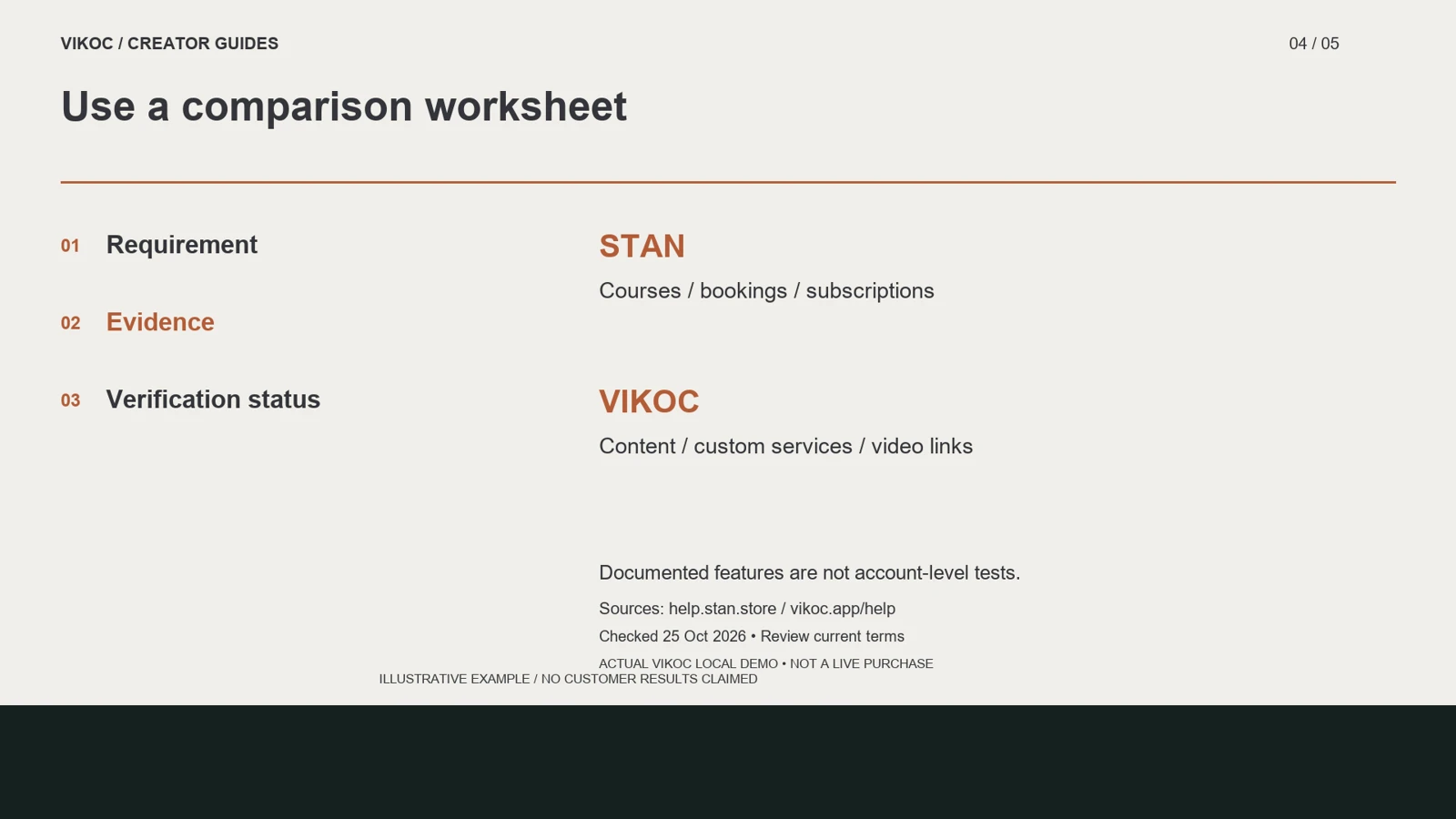 Use a comparison worksheet — VIKOC demonstration controls and teaching examples