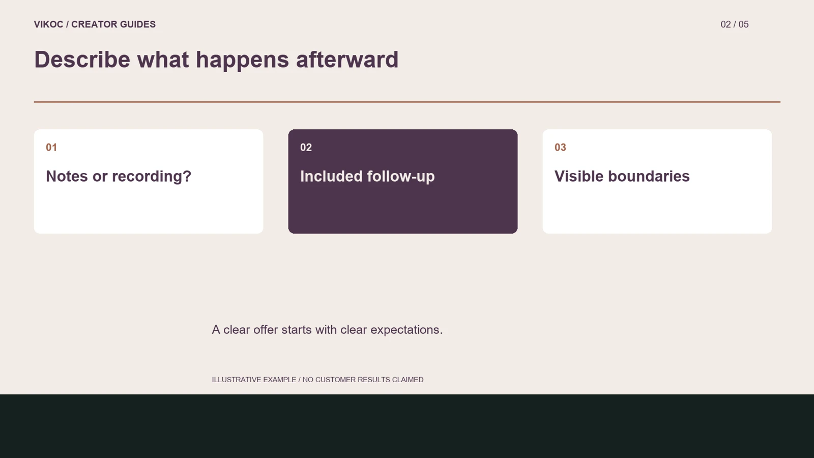 Describe what happens afterward — illustrative lesson diagram
